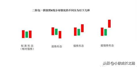 二陽包一陰